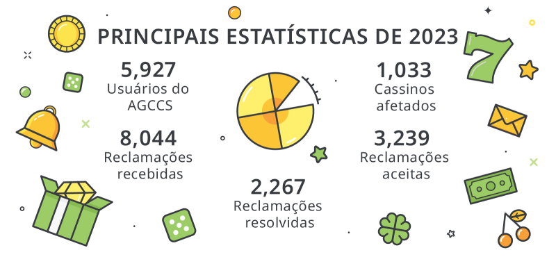 saldo de bônus obabet