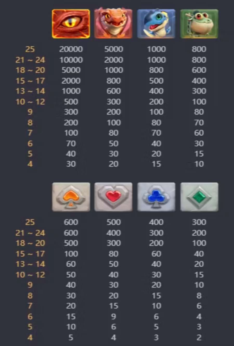 demo slot dragon hatch